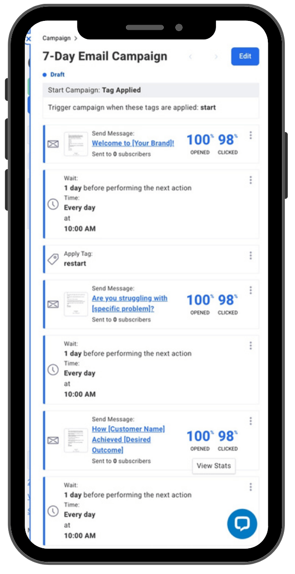 7 Day Profitable Email Campaign 7 Day Profitable Email Campaign